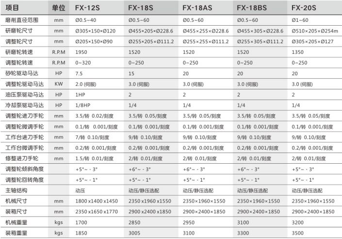 富信成规格.jpg